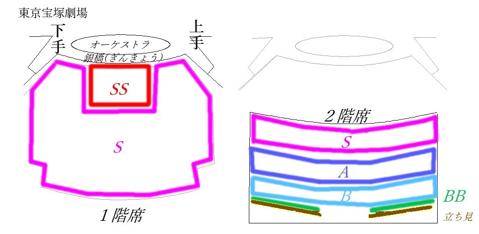 東京宝塚劇場の座席イメージ